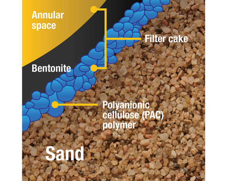 The Purpose of Drilling Fluid Additives and How They Work